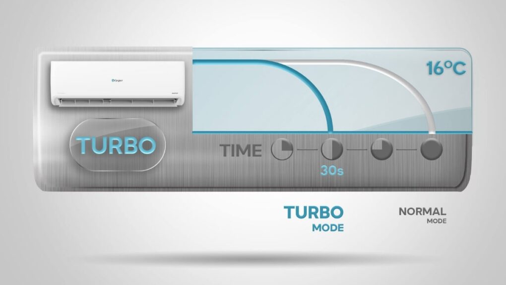 Làm lạnh siêu nhanh cùng chế độ Turbo