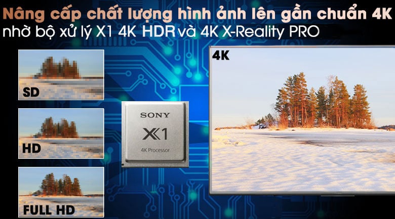Android Tivi Sony 4KKD-65X80J - Bộ xử lý